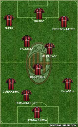 A.C. Milan Formation 2019