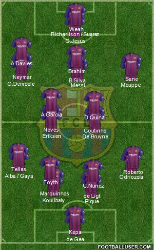 F.C. Barcelona Formation 2019
