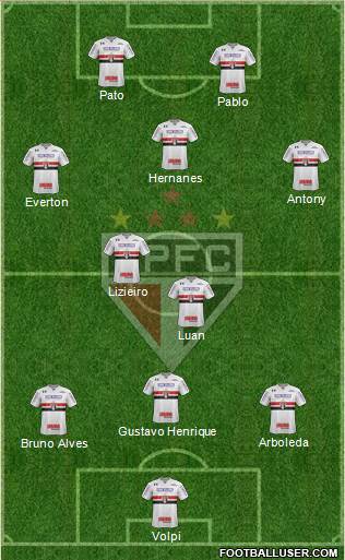 São Paulo FC Formation 2019