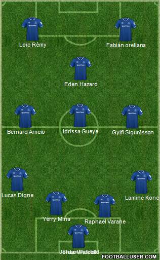 Everton Formation 2019