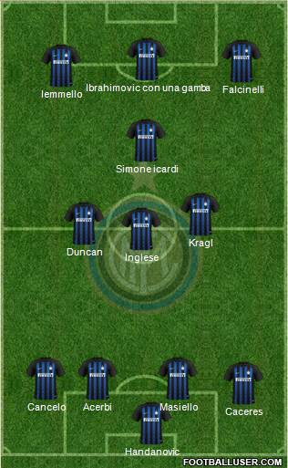 F.C. Internazionale Formation 2019