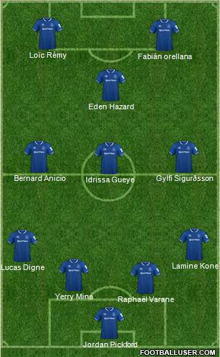 Everton Formation 2019