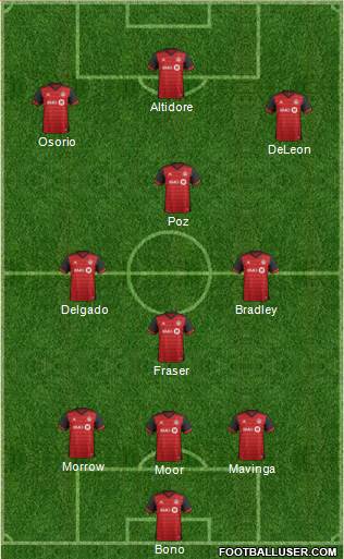 Toronto FC Formation 2019
