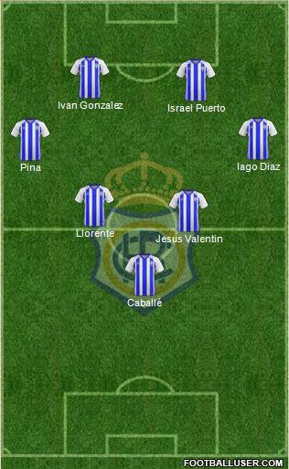 R.C. Recreativo de Huelva S.A.D. 4-3-3 football formation