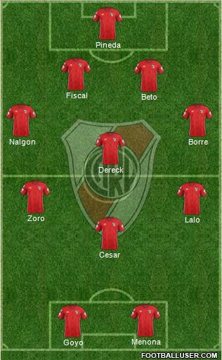 River Plate Formation 2019