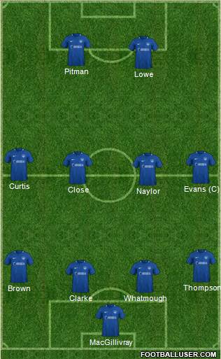 Portsmouth football formation