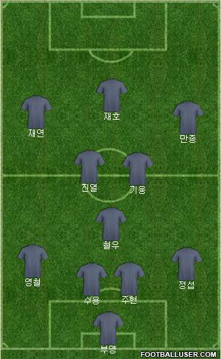 Dream Team Formation 2019