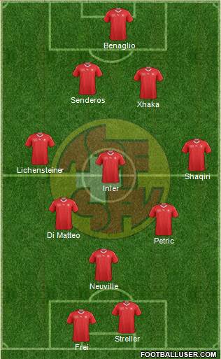 Switzerland Formation 2019