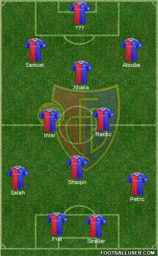 FC Basel Formation 2019