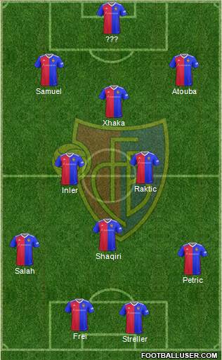 FC Basel football formation