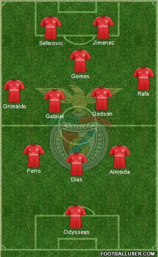 Sport Lisboa e Benfica - SAD Formation 2019