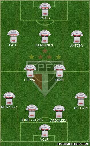 São Paulo FC 4-2-3-1 football formation