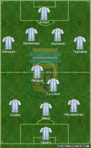 Argentina Formation 2019