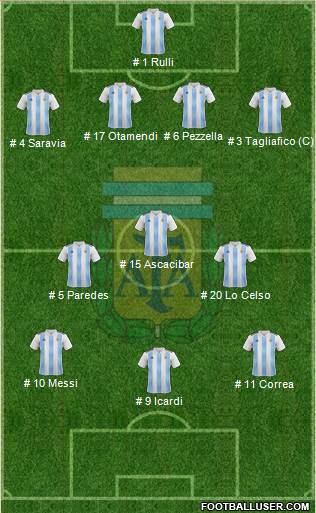 Argentina Formation 2019
