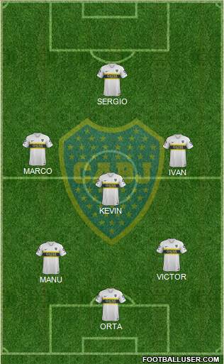 Boca Juniors Formation 2019