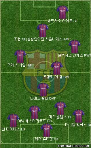 F.C. Barcelona Formation 2019