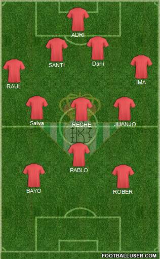 Real Betis B., S.A.D. Formation 2019