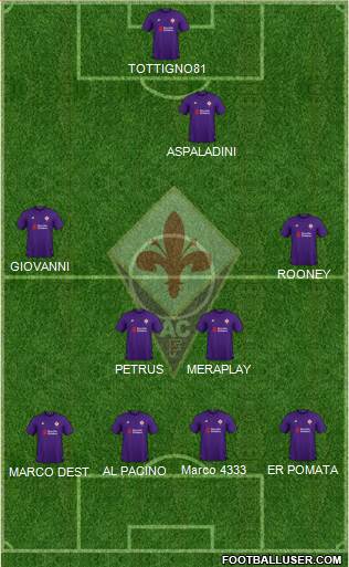 Fiorentina Formation 2019