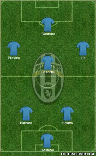 Juventus Formation 2019