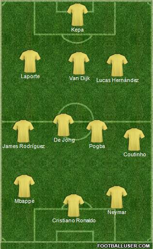 Dream Team Formation 2019