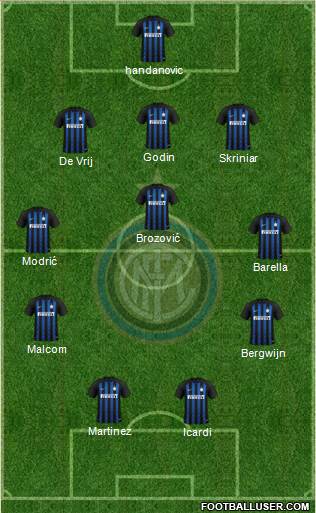 F.C. Internazionale Formation 2019