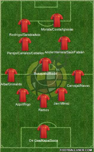 Spain Formation 2019