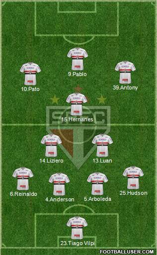 São Paulo FC Formation 2019