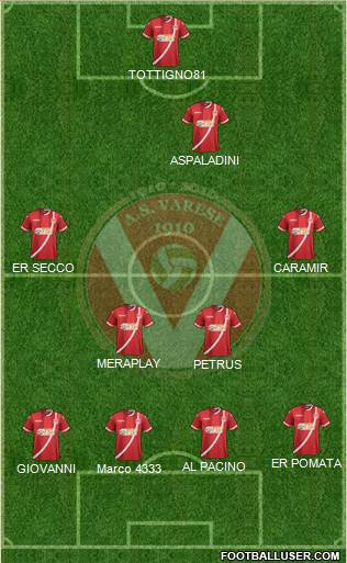 Varese Formation 2019