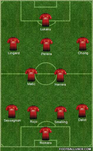 Manchester United Formation 2019