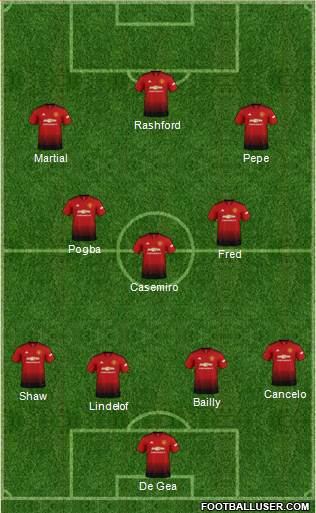 Manchester United Formation 2019
