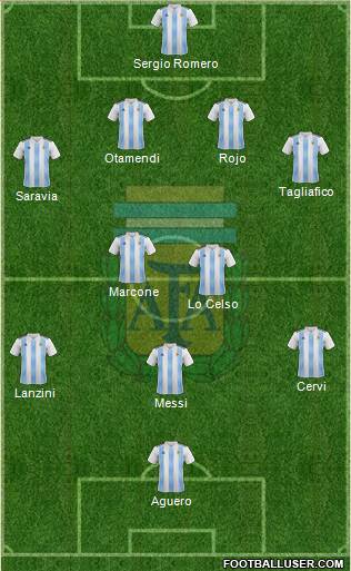 Argentina Formation 2019