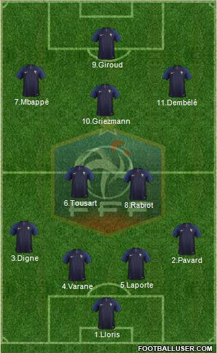 France Formation 2019