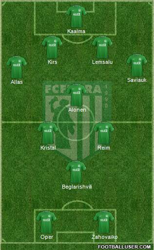 FC Flora Tallinn Formation 2019