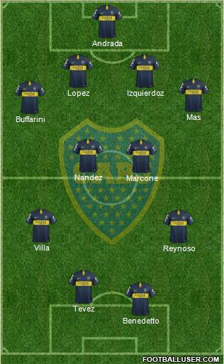 Boca Juniors Formation 2019