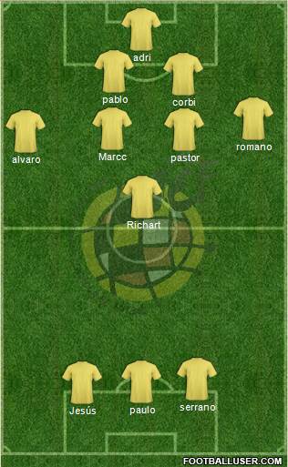 Spain Formation 2019