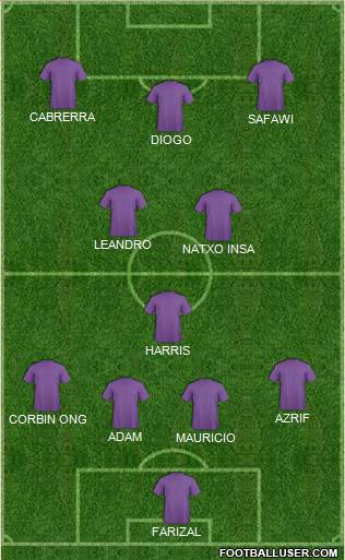 Dream Team Formation 2019