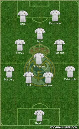 Real Madrid C.F. Formation 2019