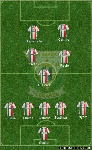 C.D. Leganés S.A.D. Formation 2019