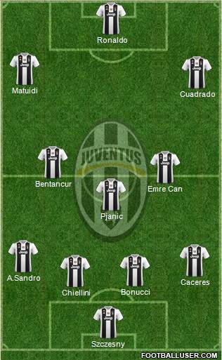 Juventus Formation 2019