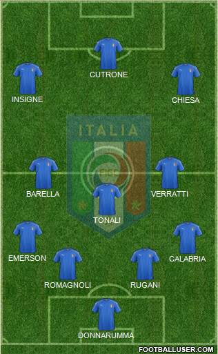Italy Formation 2019