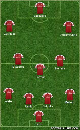 Arsenal Formation 2019