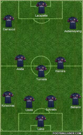 Arsenal Formation 2019