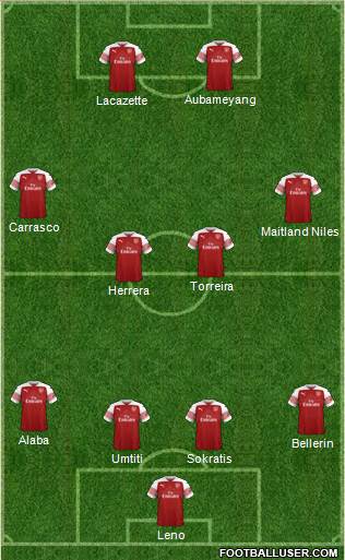 Arsenal Formation 2019
