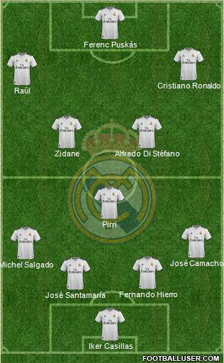 Real Madrid C.F. Formation 2019