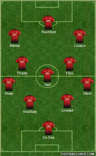 Manchester United Formation 2019