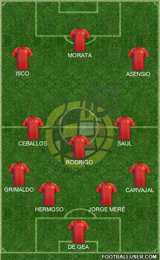 Spain Formation 2019