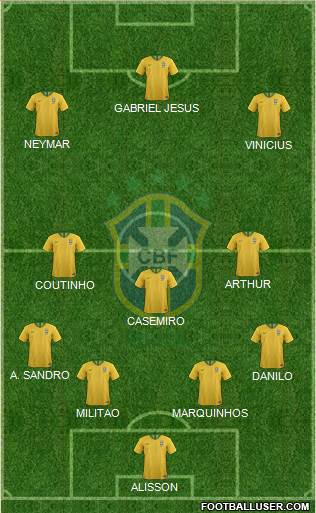 Brazil Formation 2019