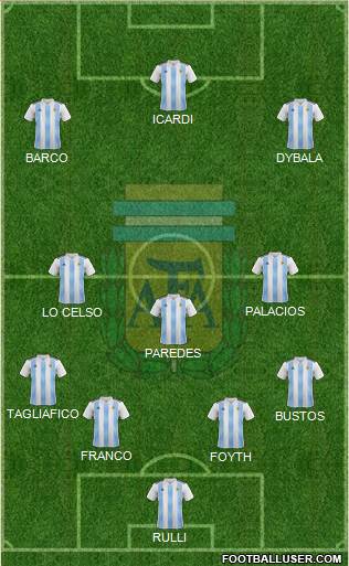 Argentina Formation 2019