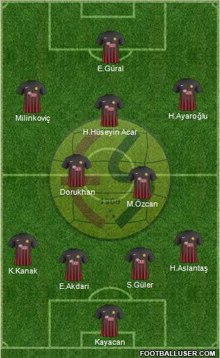 Eskisehirspor Formation 2019