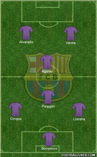 F.C. Barcelona Formation 2019